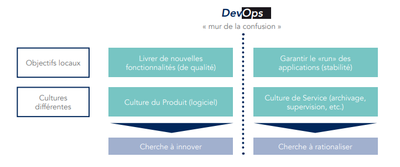 DevOps