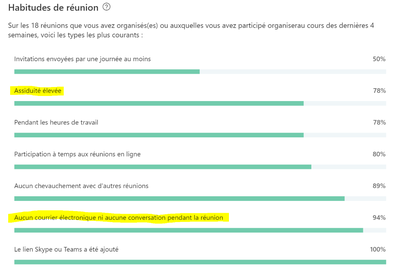 Habitudes de réunion