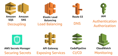 Services Annexes AWS