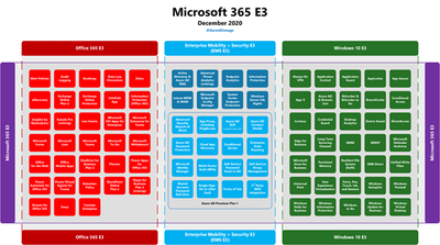 Licences Microsoft 365 E3