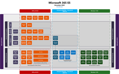 Licences Microsoft 365 E5