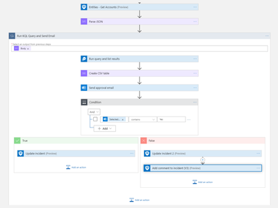 Logic App permettant l’automatisation de la réponse à incident 