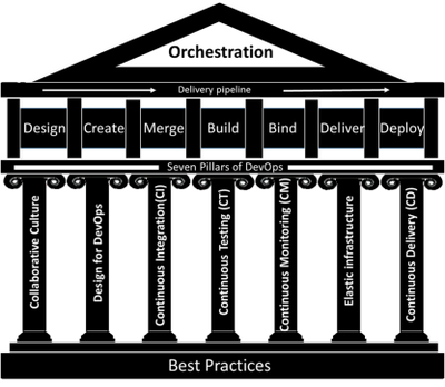 Synapsys Groupe infrastructure élastique, environnement virtualisé, Cloud et containerisé qui est élastique, codifiable (IAC) et standardisable.