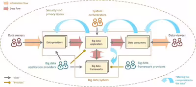 Synapsys Groupe infographie Big Data Schéma Big Data