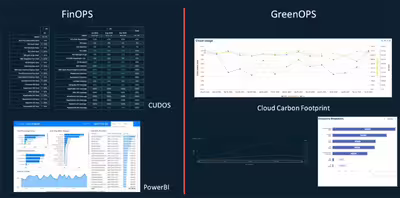 Outils Greenops Finops