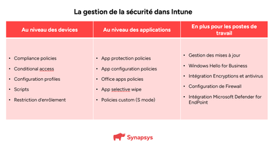 La gestion de la sécurité dans Microsoft Intune