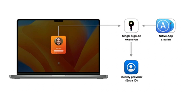macos single sign-on sso entra ID