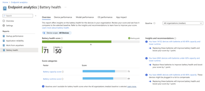 Feature Battery Health dans Intune Suite