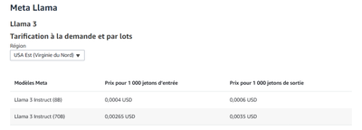 meta llama tarification