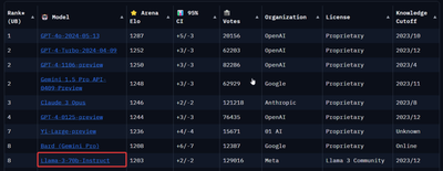 activation modele aws bedrock