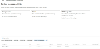 Microsoft Message Organisationnel Statistiques