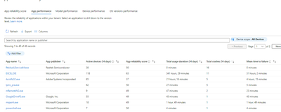 Migration Vers Windows 11 App Performance