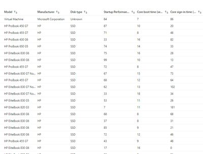 Migration Vers Windows 11 Performance Postes