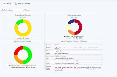Migration Vers Windows 11 Upgrade Readiness