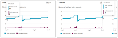 Backup Onedrive Account Total