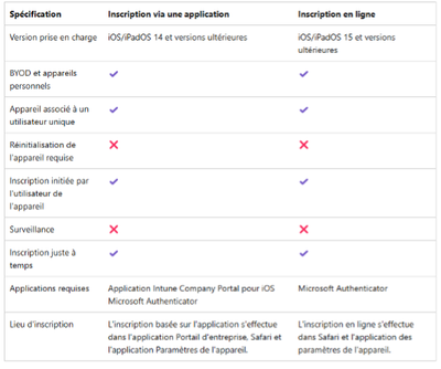 Inscription Web Based Vs Company Portal