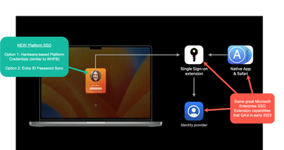 Platform Sso for macOS