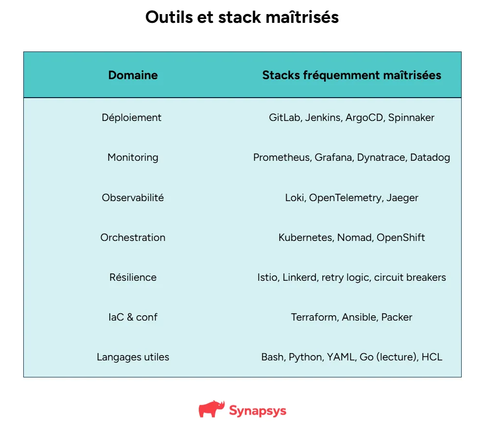 Ingénieur Production Stack