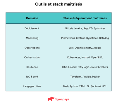Ingénieur Production Stack