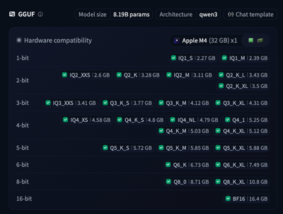 Modèle Disponibles Ollama