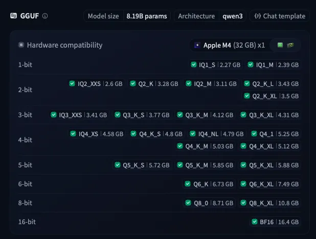 Modèle Disponibles Ollama