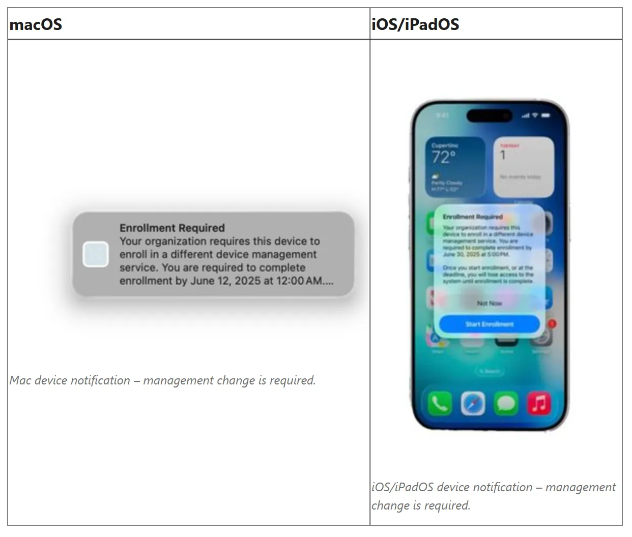 User Expertience Macos Ios Ipados