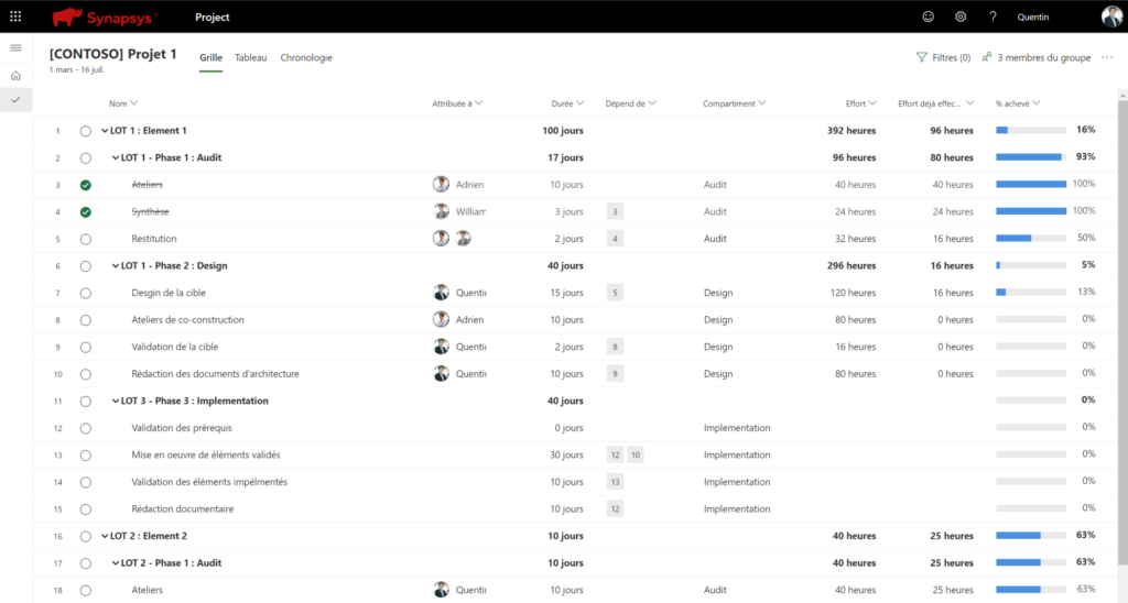 image de Microsoft Project contenant une table