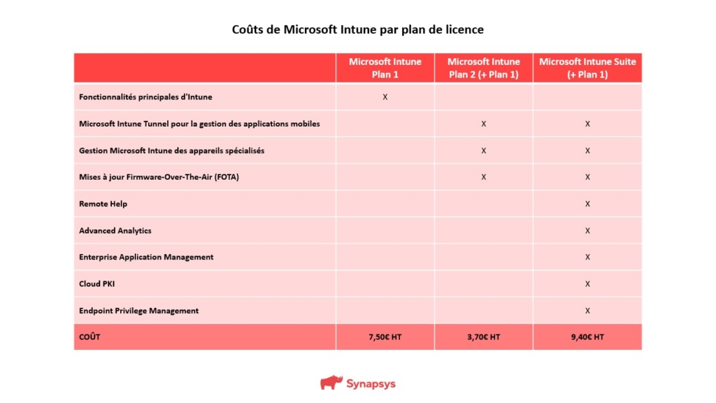 Intune Suite Pricing