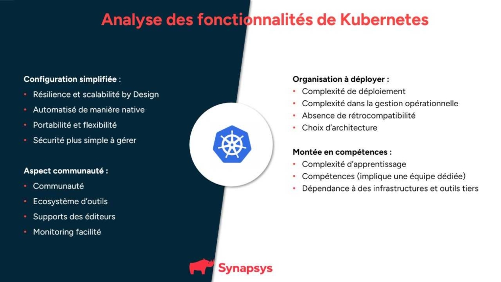 Fonctionnalites De Kubernetes